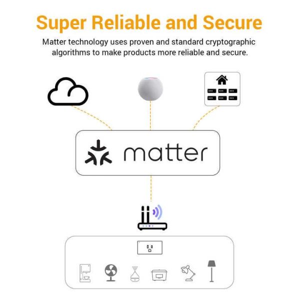 ETL FCC Matter Plug Siri Google Alexa Voice Control Smart Home Life WiFi Matter Smart Plug Remote Control Smart Socket Plug